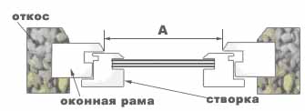 Рамочные москитные сетки